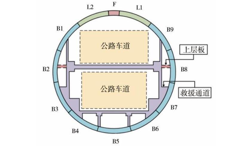 特大直徑雙層公路盾構(gòu)隧道管片-內(nèi)部結(jié)構(gòu)復(fù)合體系橫向抗震性能研究